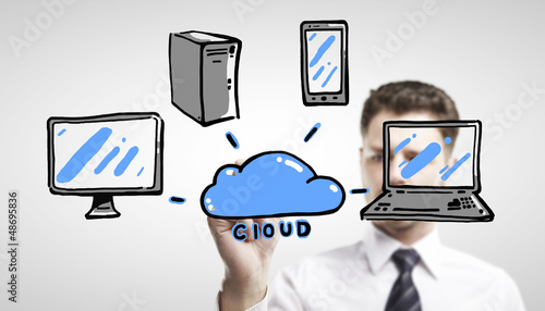 Photo: cloud computing diagram cloud computing diagram