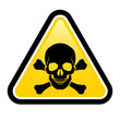 Skull danger signs