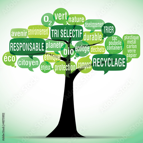 Illustration: nuage de mots bulles silhouette : recyclage nuage de mots bulles silhouette : recyclage