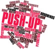 Word cloud for Push-up