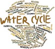 Word cloud for Water cycle