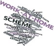 Word cloud for Work-at-home scheme