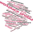 Word cloud for Workplace phobia