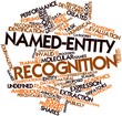 Word cloud for Named-entity recognition