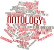 Word cloud for Ontology