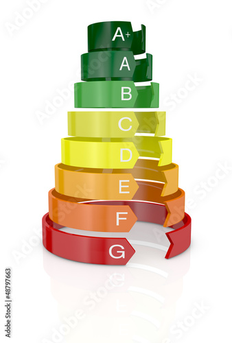 Illustration: energy efficiency scale energy efficiency scale