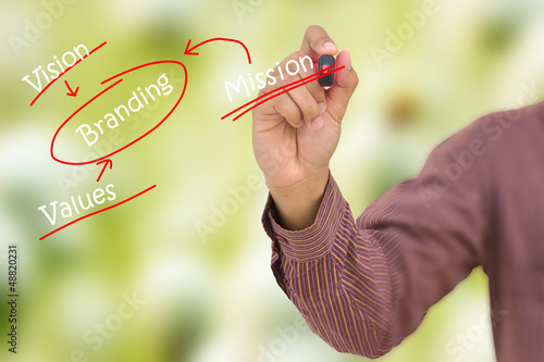 Photo: Businessman Drawing Businessman Drawing