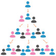 Social Media / Virales Marketing