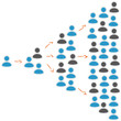 Social Media / Virales Marketing