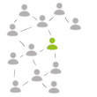 Social Media / Virales Marketing