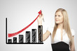growth of chart