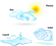 Four states of matter