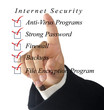 Checklist for internet  security