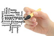 investment word cloud