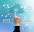 Cloud Computing Concept