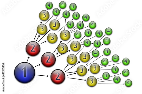 Illustration: Epidemi - Virus - Social Marketing Epidemi - Virus - Social Marketing