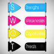 swot in cmyk