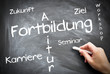 Fortbildung