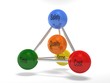Illustration: new magic triangle of project management new magic triangle of project management