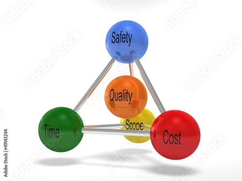 Illustration: new magic triangle of project management new magic triangle of project management