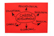 Career Development