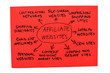 Photo: Affiliate Websites Diagram Affiliate Websites Diagram
