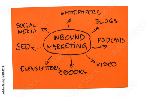 Photo: Inbound Marketing Inbound Marketing