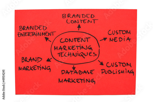 Photo: Content Marketing Techniques Content Marketing Techniques