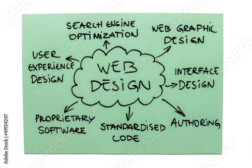 Photo: Web Design Diagram Web Design Diagram