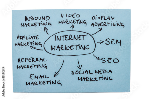 Photo: Internet Marketing Diagram Internet Marketing Diagram