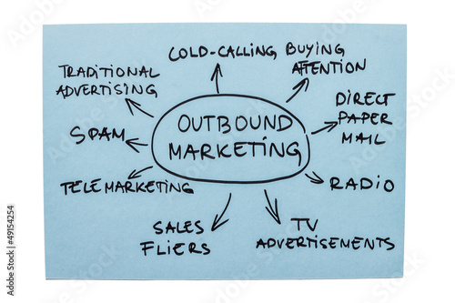 Photo: Outbound Marketing Diagram Outbound Marketing Diagram