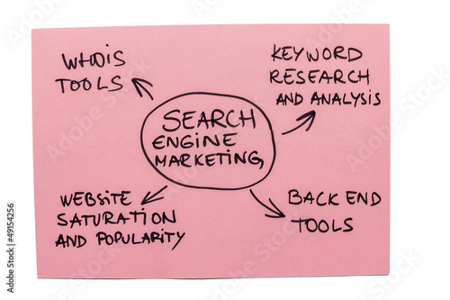Photo: Search Engine Marketing Search Engine Marketing