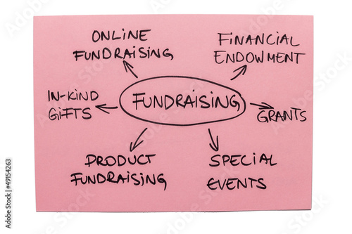 Photo: Fundraising Diagram Fundraising Diagram