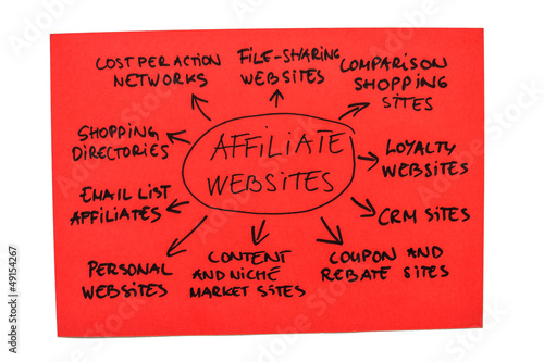 Photo: Affiliate Websites Diagram Affiliate Websites Diagram