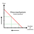 Number of customers in response to the price – chart