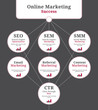 Online marketing elements