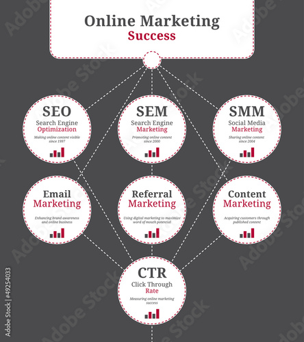 Vector: Online marketing elements Online marketing elements