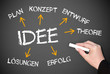 Die Idee