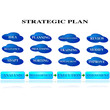 Strategic planning