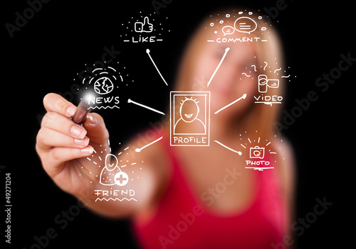 Photo: Woman drawing social network icons on whiteboard Woman drawing social network icons on whiteboard