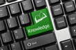 Conceptual keyboard - Knowledge (green key)