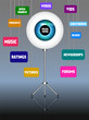 social media business concept, free copy space