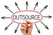Outsourcing Concept