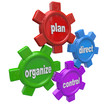 Four Principles of Management Leadership - Gears