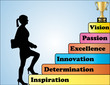 Success Concept - Businesswoman taking steps to be the best