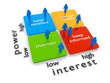 Stakeholder analysis diagram