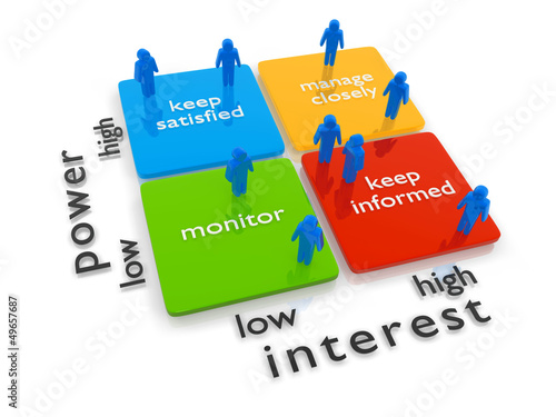 Illustration: Stakeholder analysis diagram Stakeholder analysis diagram