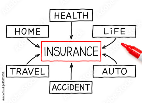 Photo: Insurance Flow Chart Marker Insurance Flow Chart Marker