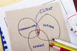 Sketch of business concept in a napkin