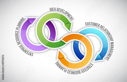 Illustration: Diagram of business success Diagram of business success